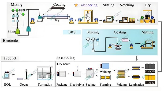 Pouch Cell Battery Production Process(001)